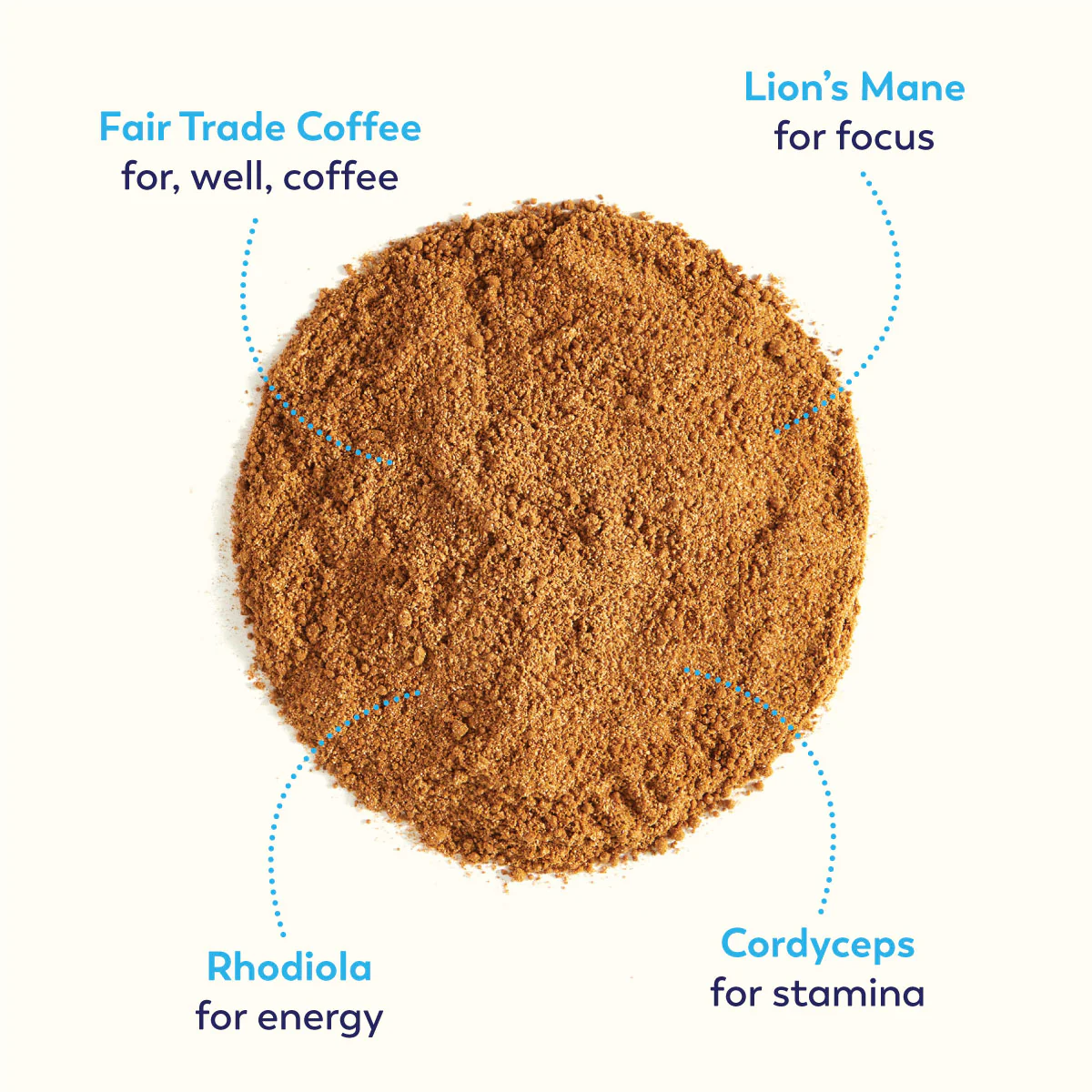 Radiant Roast Coffee - Image 8
